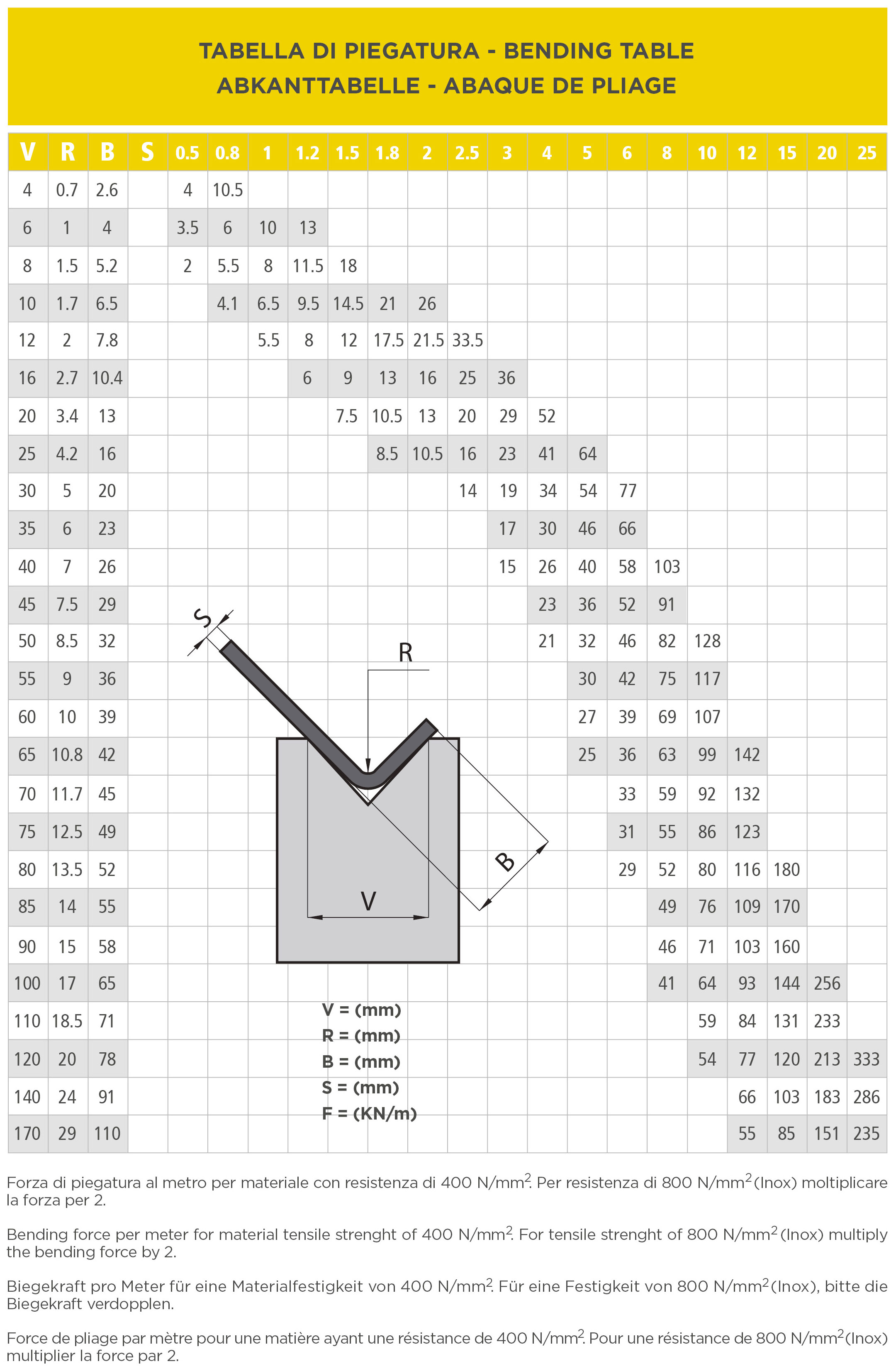 Press Brake Tooling Chart